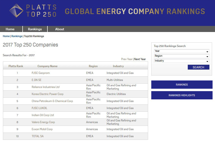 Рейтинг S&P Global Platts